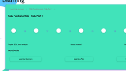 DOT-ed (Our Learning Platform)